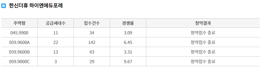 한신더휴하이엔에듀포레임의공급-7-1