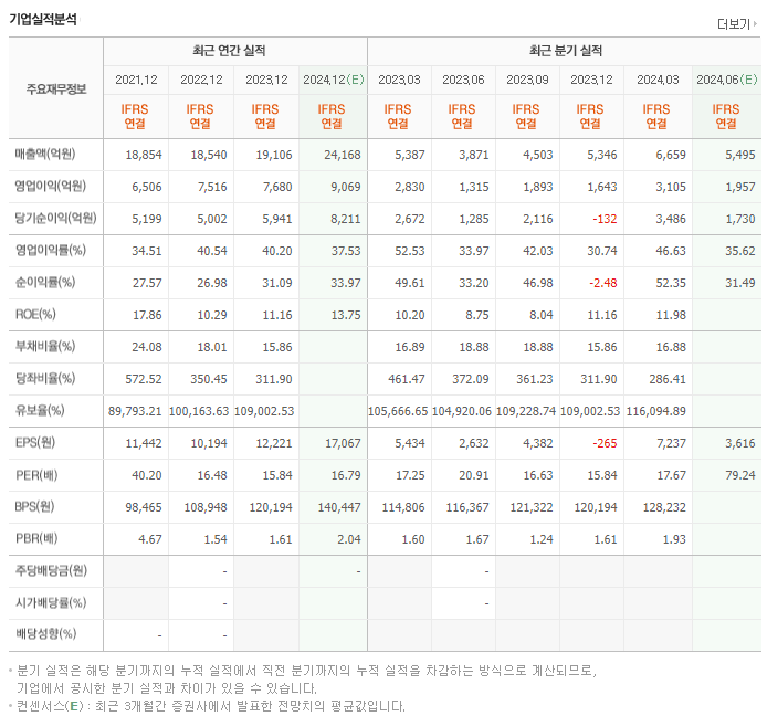 크래프톤_실적