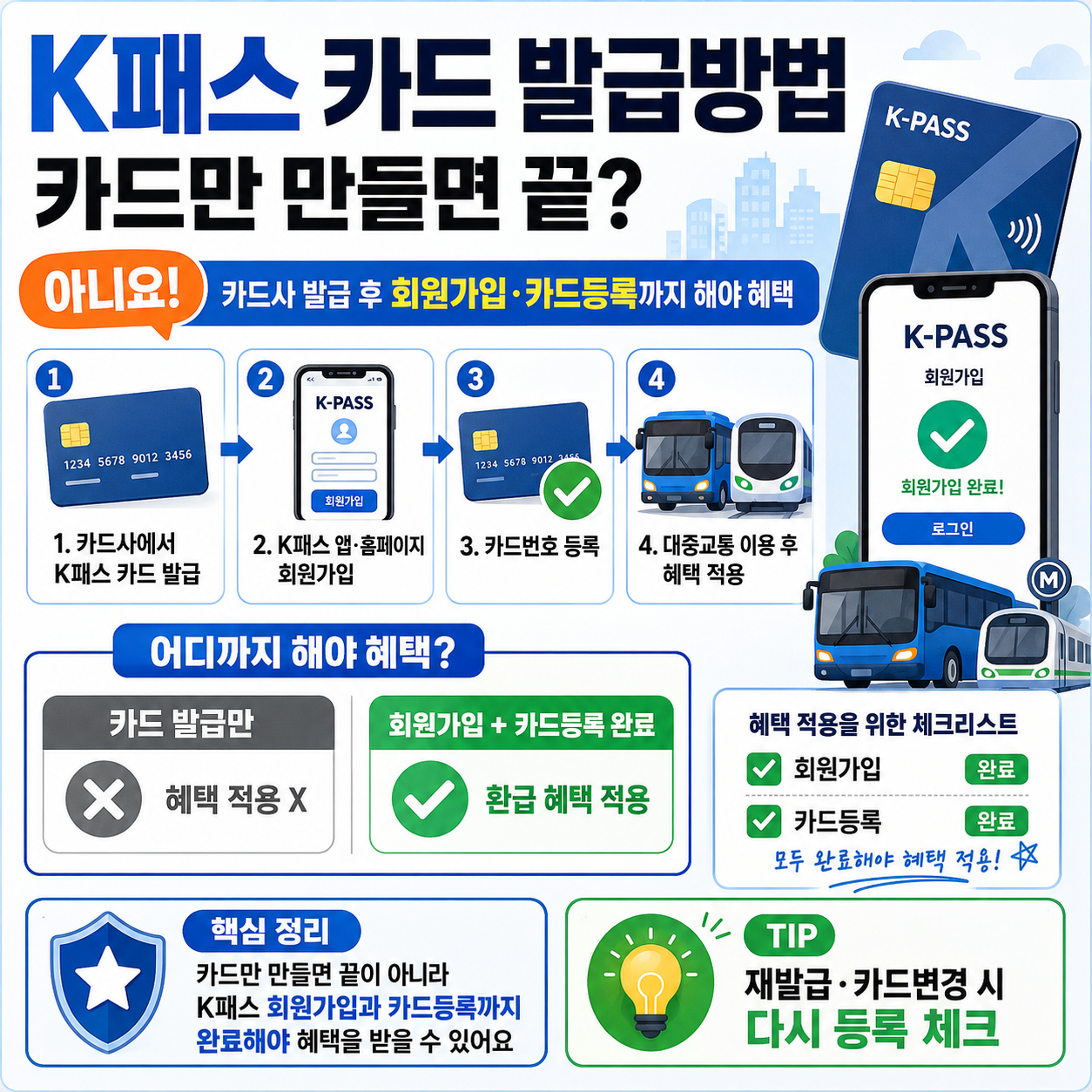 K패스 카드 발급방법, 카드만 만들면 끝? 카드사 발급 후 회원가입&middot;카드등록까지 해야 혜택