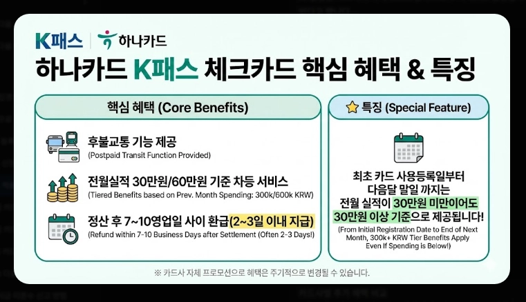2026 K패스 체크카드 비교(혜택, 등록, 비교)(+사례)