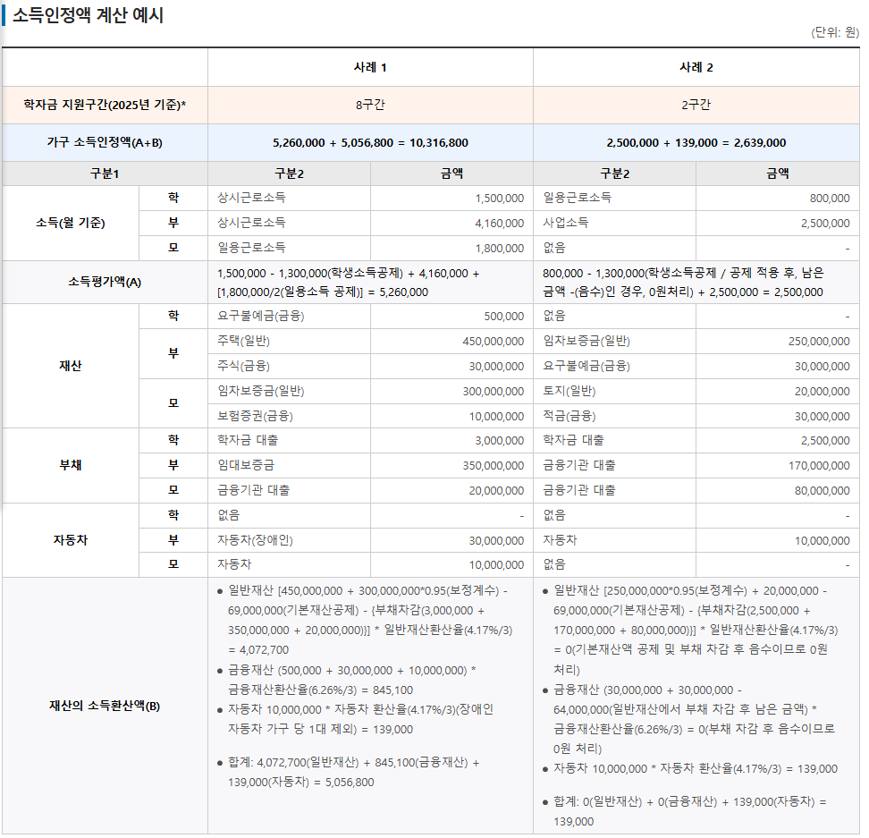 소득인정액 계산 예시