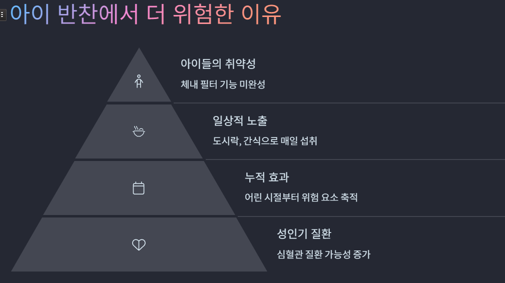 아이 반찬에서 더 위험한 이유