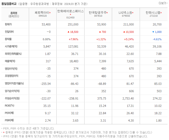 쎄트렉아이_동종업비교자료