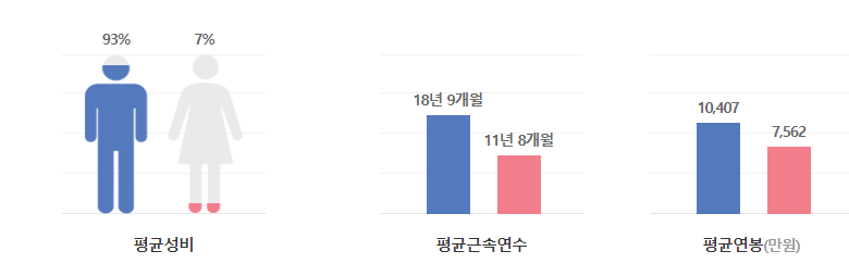 한화에어로스페이스-연봉-합격자 스펙