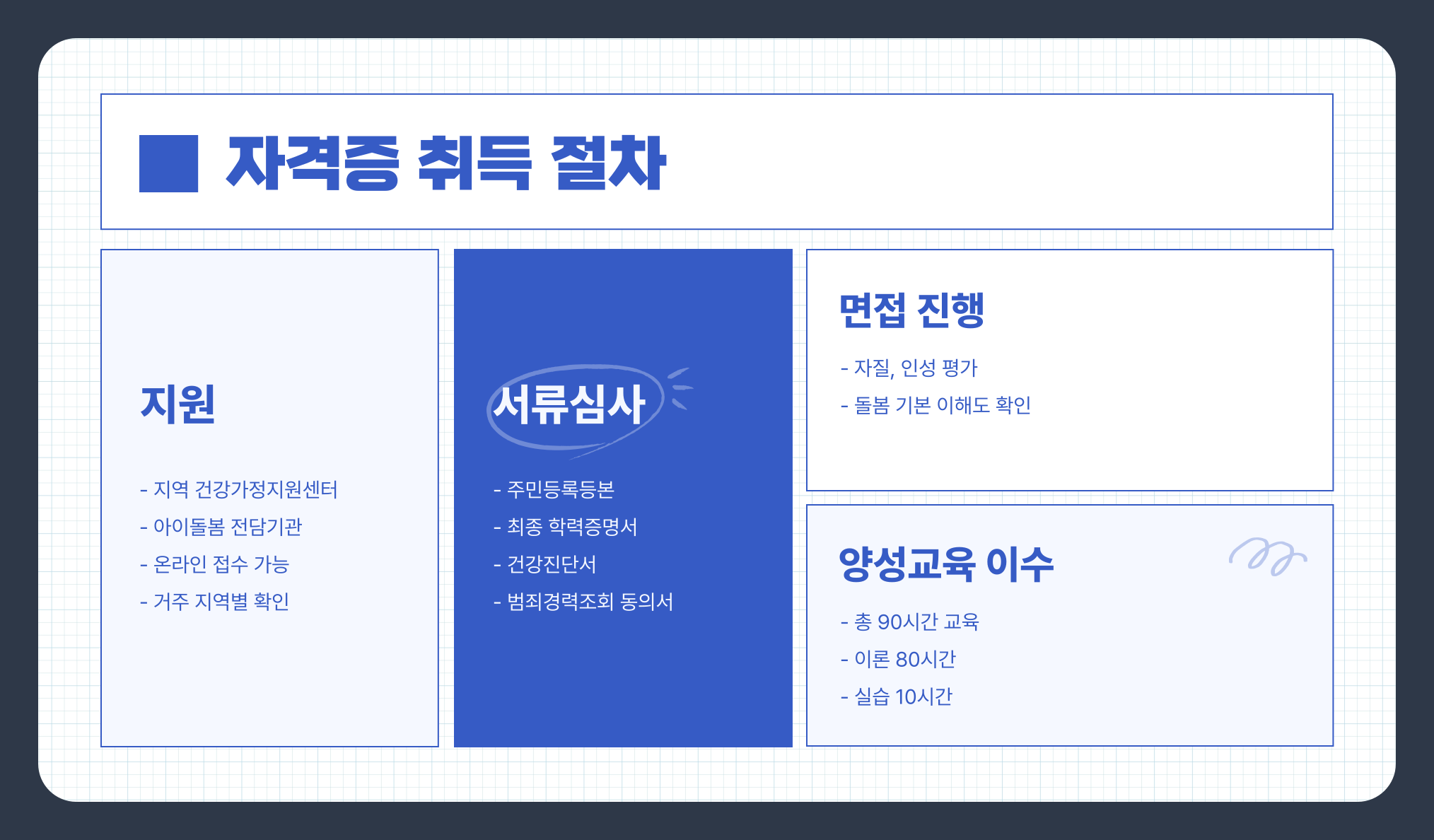 아이돌보미 자격증 취득 방법, 유지 기간, 취득 비용, 과정 및 채용 절차 총정리