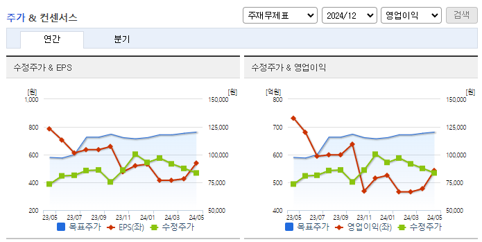 SK바이오팜_컨센서스
