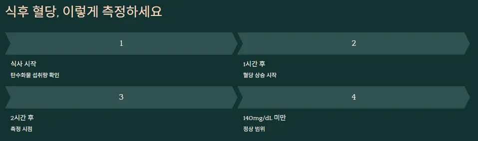 식후 혈당 측정