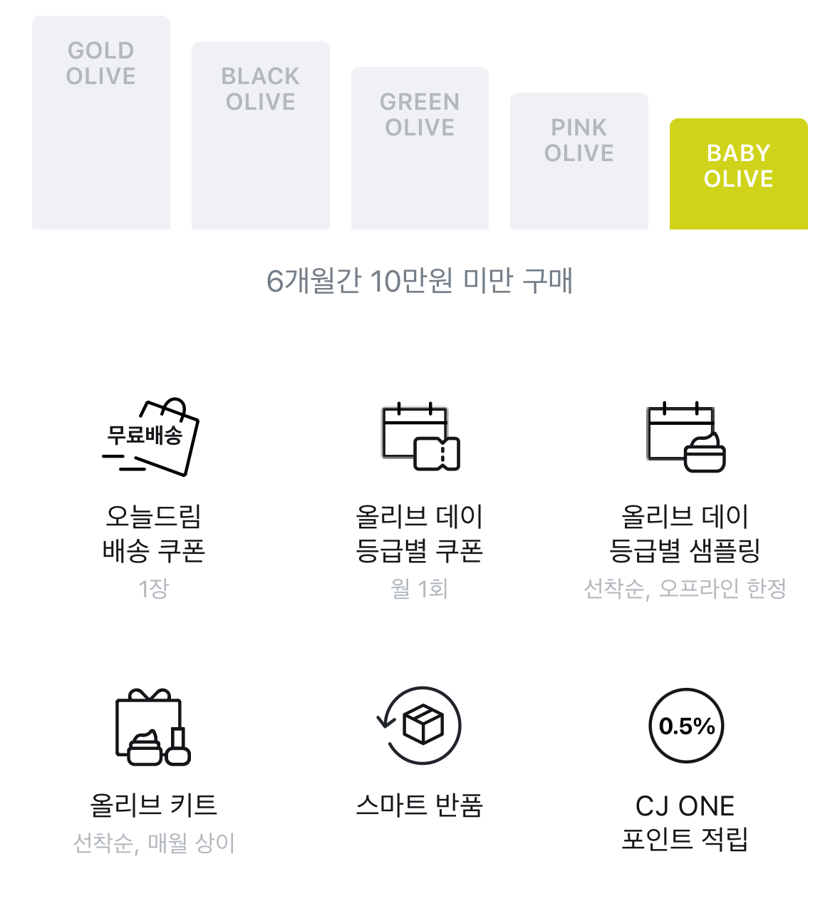 등급
