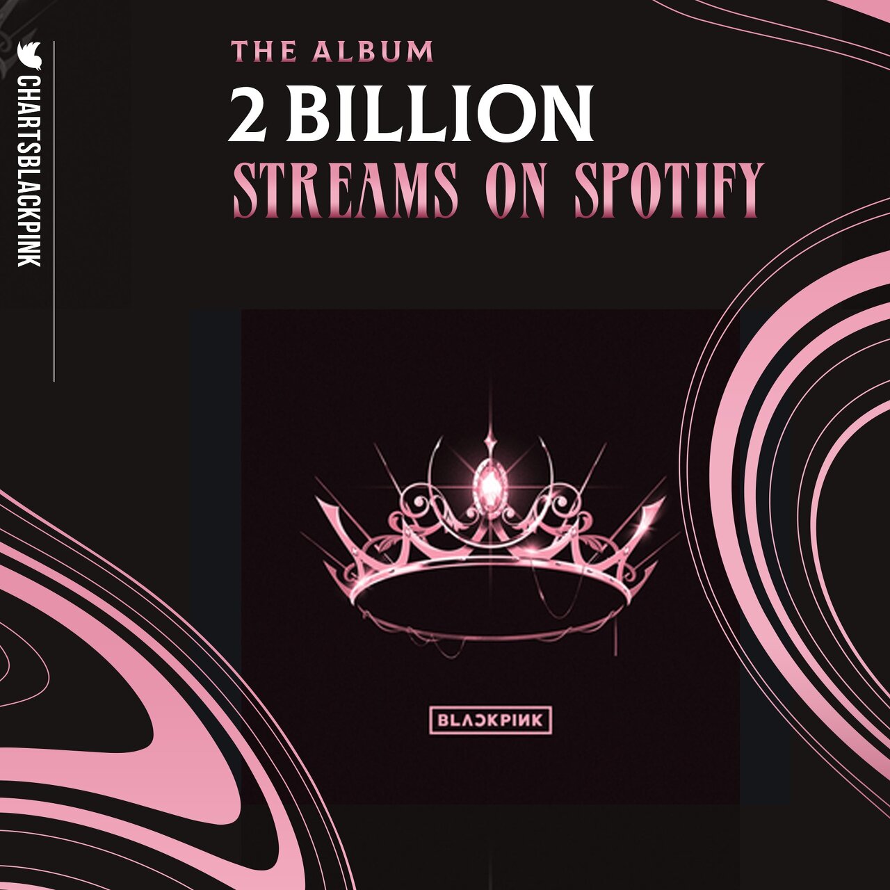 블랙핑크 스포티파이 20억 스트리밍 돌파