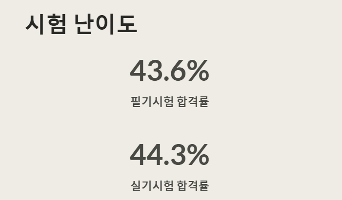 제과기능사 시험 난이도