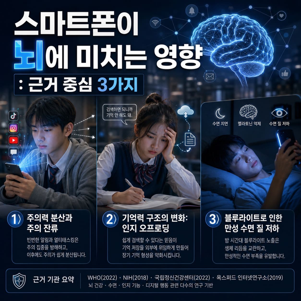 스마트폰이 뇌에 미치는 영향 : 근거 중심 3가지