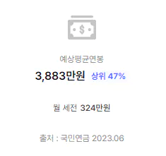 스틸리언-크레딧잡-연봉