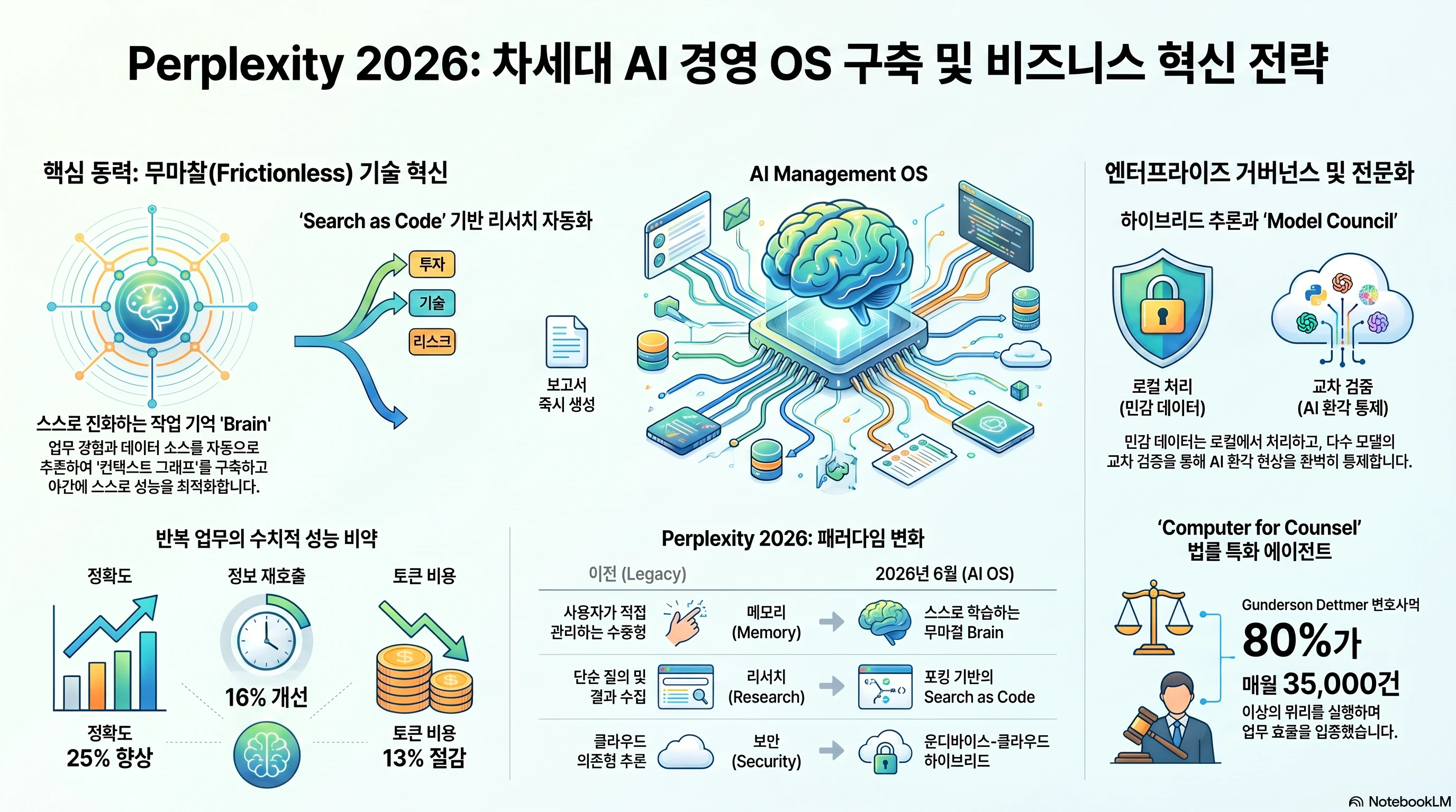 차세대_AI_경영_혁신_전략