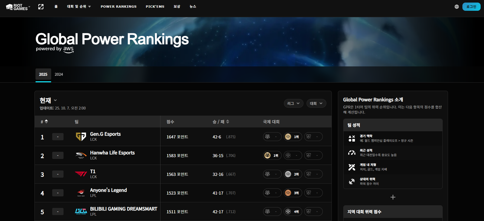 LCK의 2025 롤드컵 시드