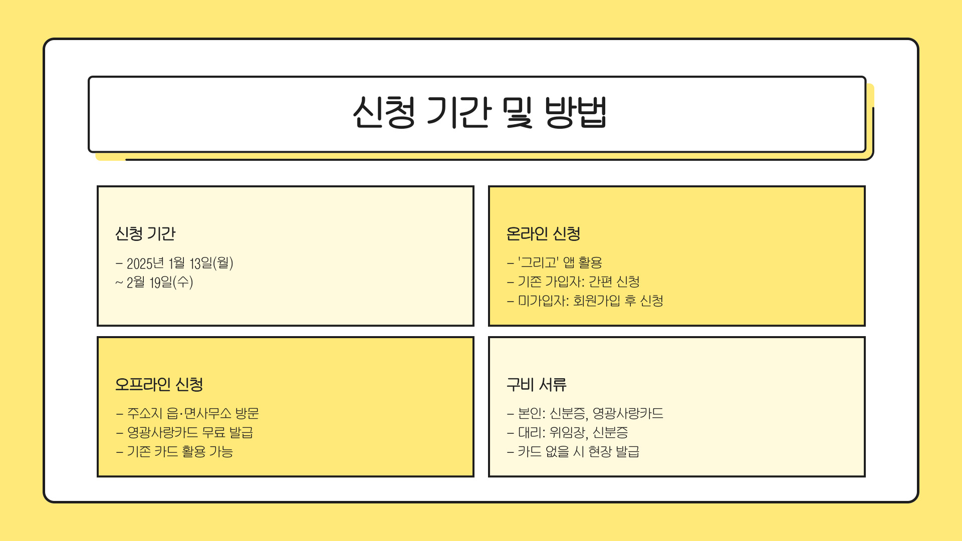 영광군 민생경제회복지원금 신청기간 및 방법