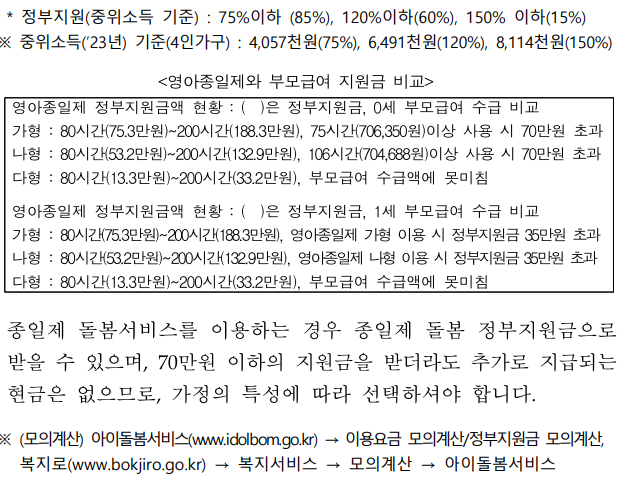 부모 급여 중위 소득