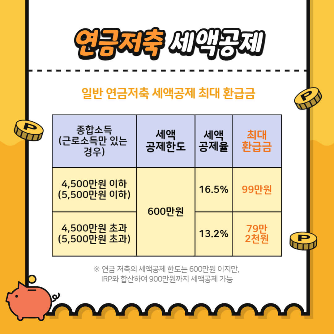 연금 저축 세액 공제