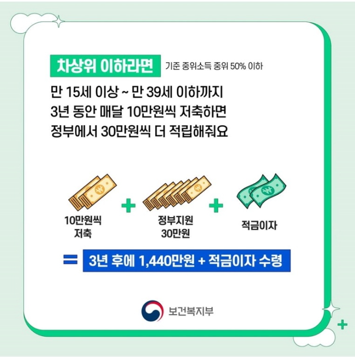 2023 청년내일 저축계좌_차상위 이하