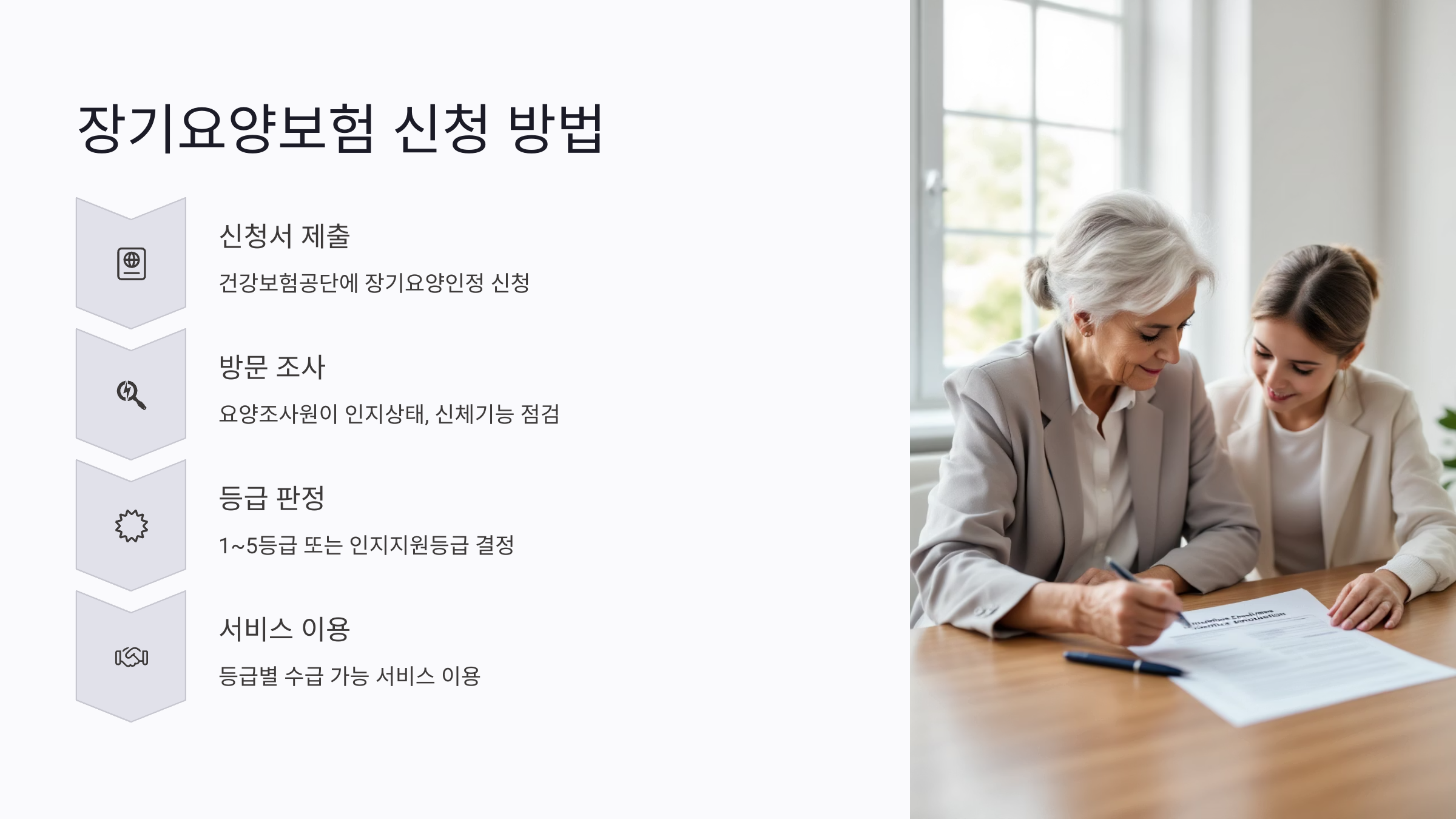 등급별로 필요한 맞춤형 요양 지원