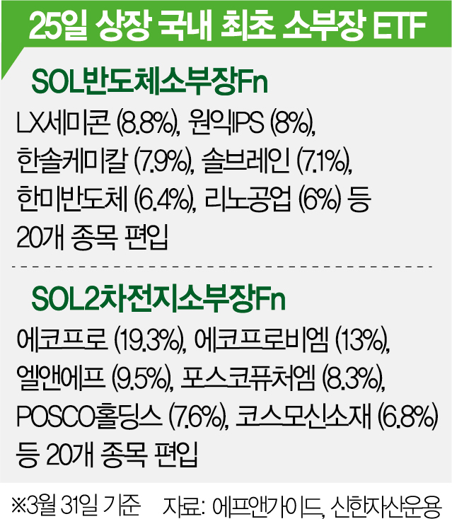 2차전지 소부장 ETF 출시