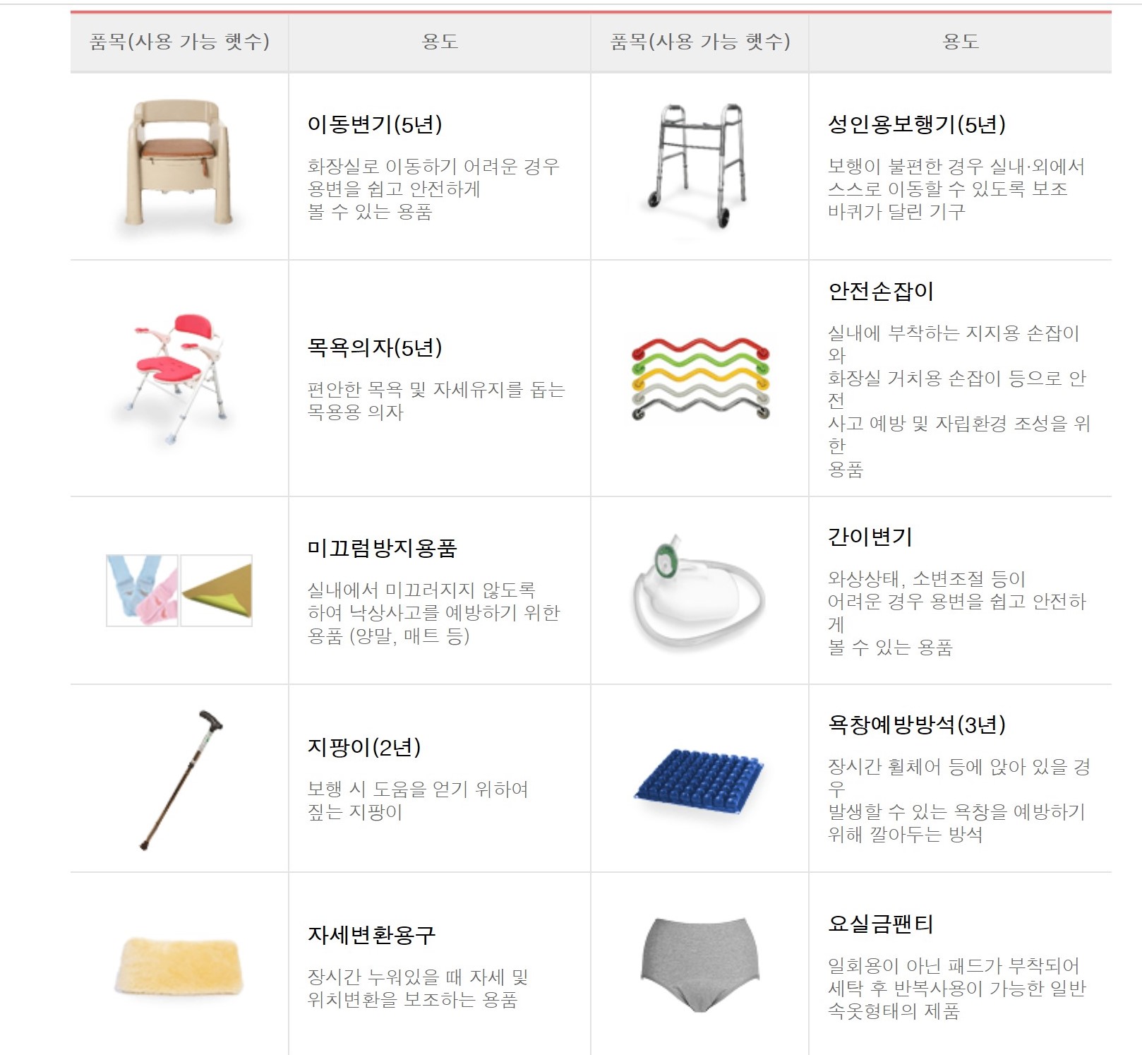 노인장기요양보험 복지용구