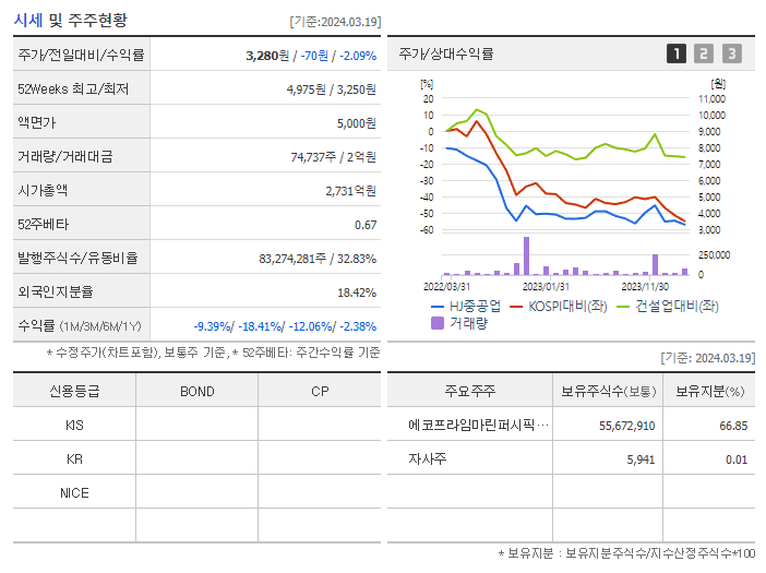 HJ중공업_기업개요