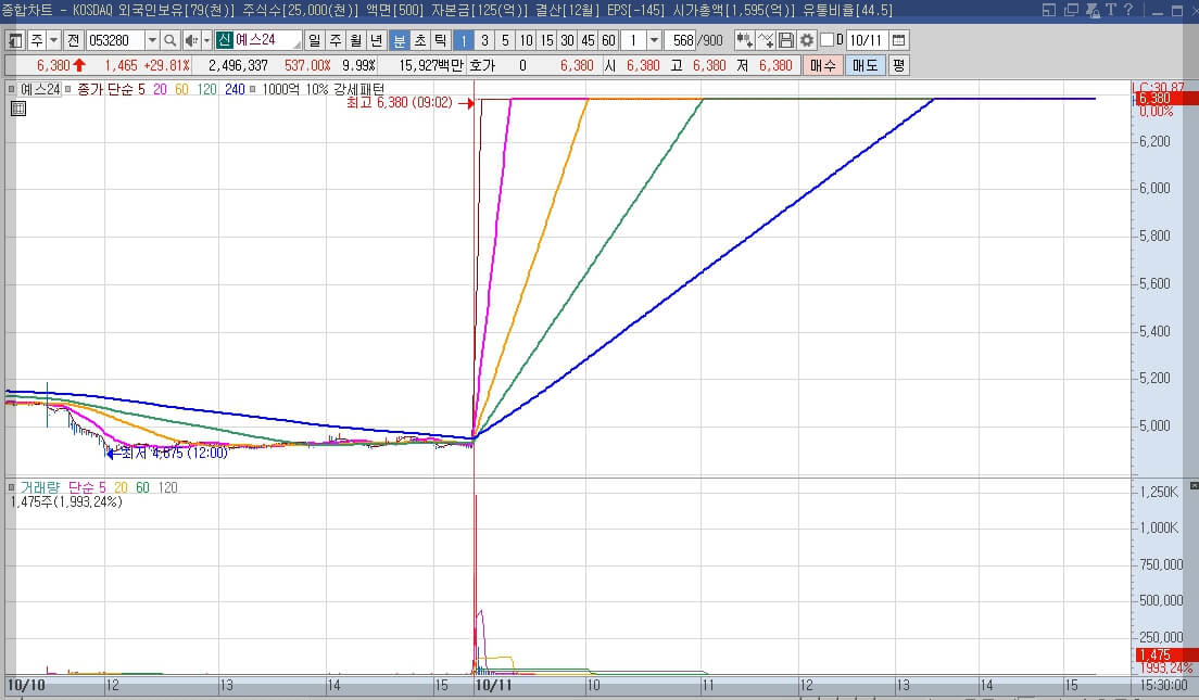 오늘의 상한가 10월 11일 금요일