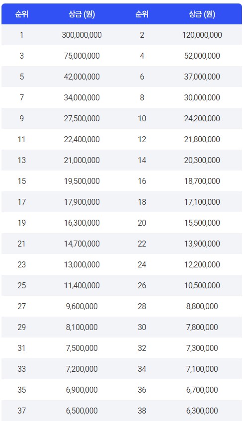 한국여자오픈 골프선수권대회