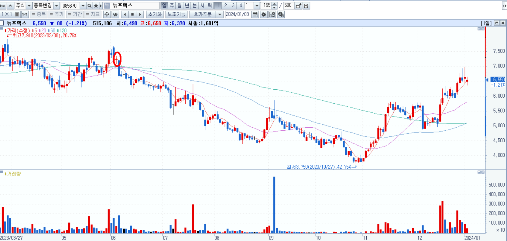 애플 비전프로 관련주