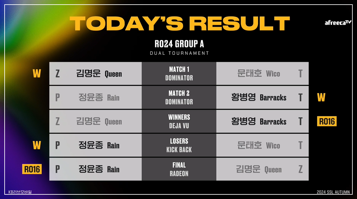 SSL 24강 A조 최종결과