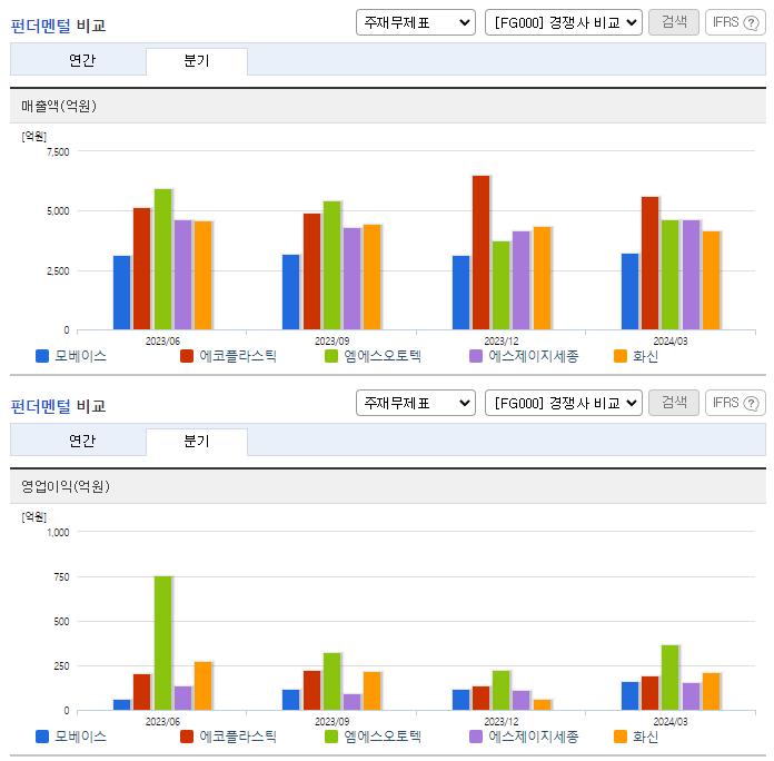 모베이스_업종분석
