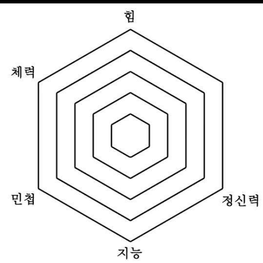 육각형