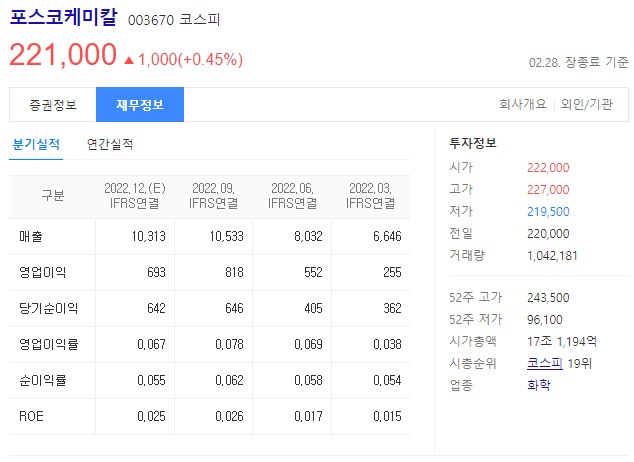 2차전지 관련주 포스코케미칼