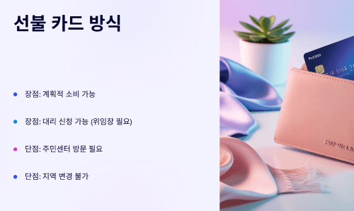 놓치면 후회! 민생회복 소비 쿠폰 100% 활용법!