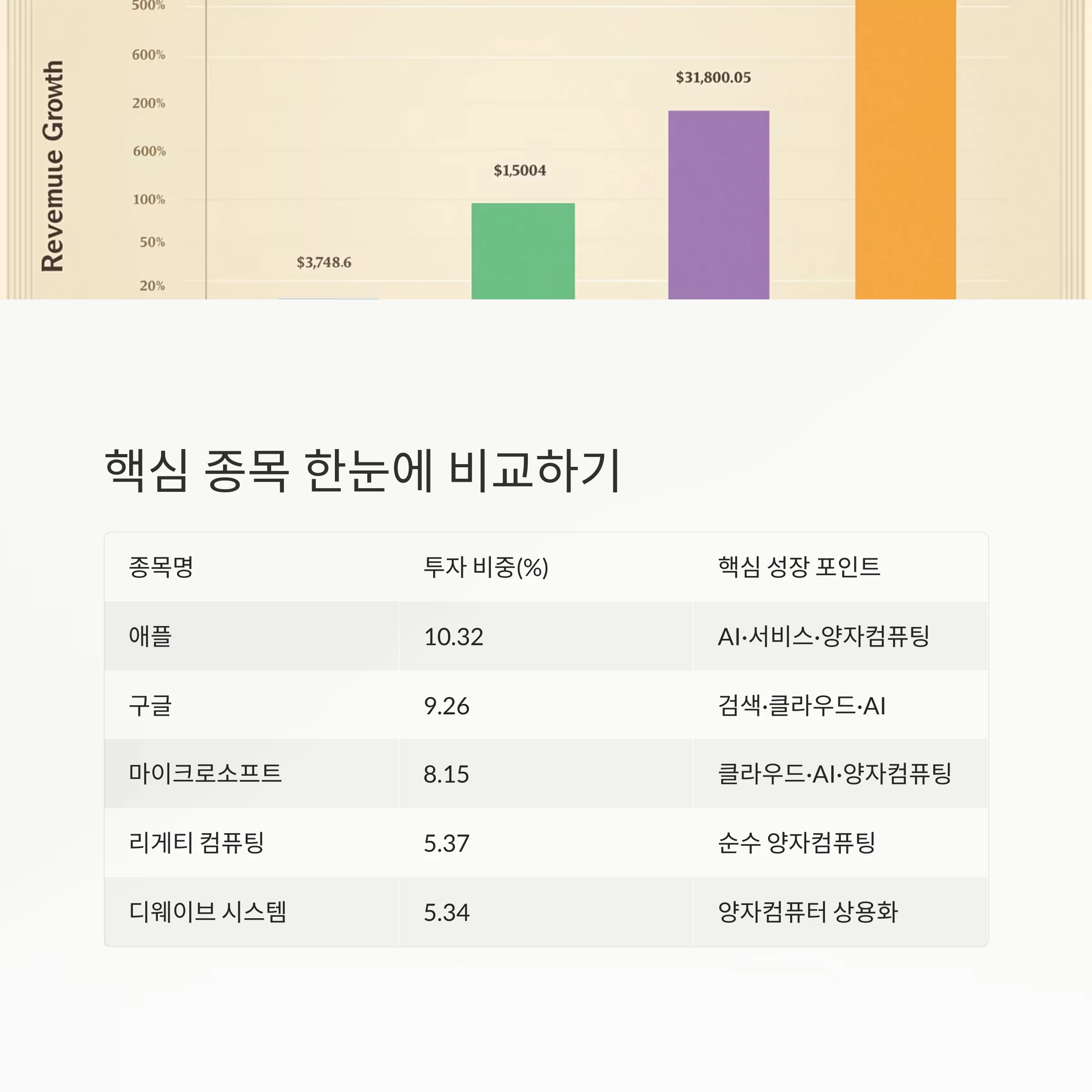KB자산운용 글로벌리더스 ETF 핵심 종목