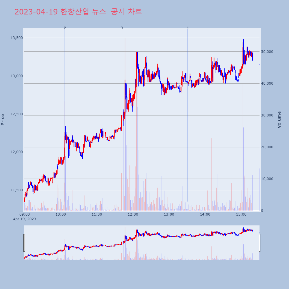 한창산업_뉴스공시차트