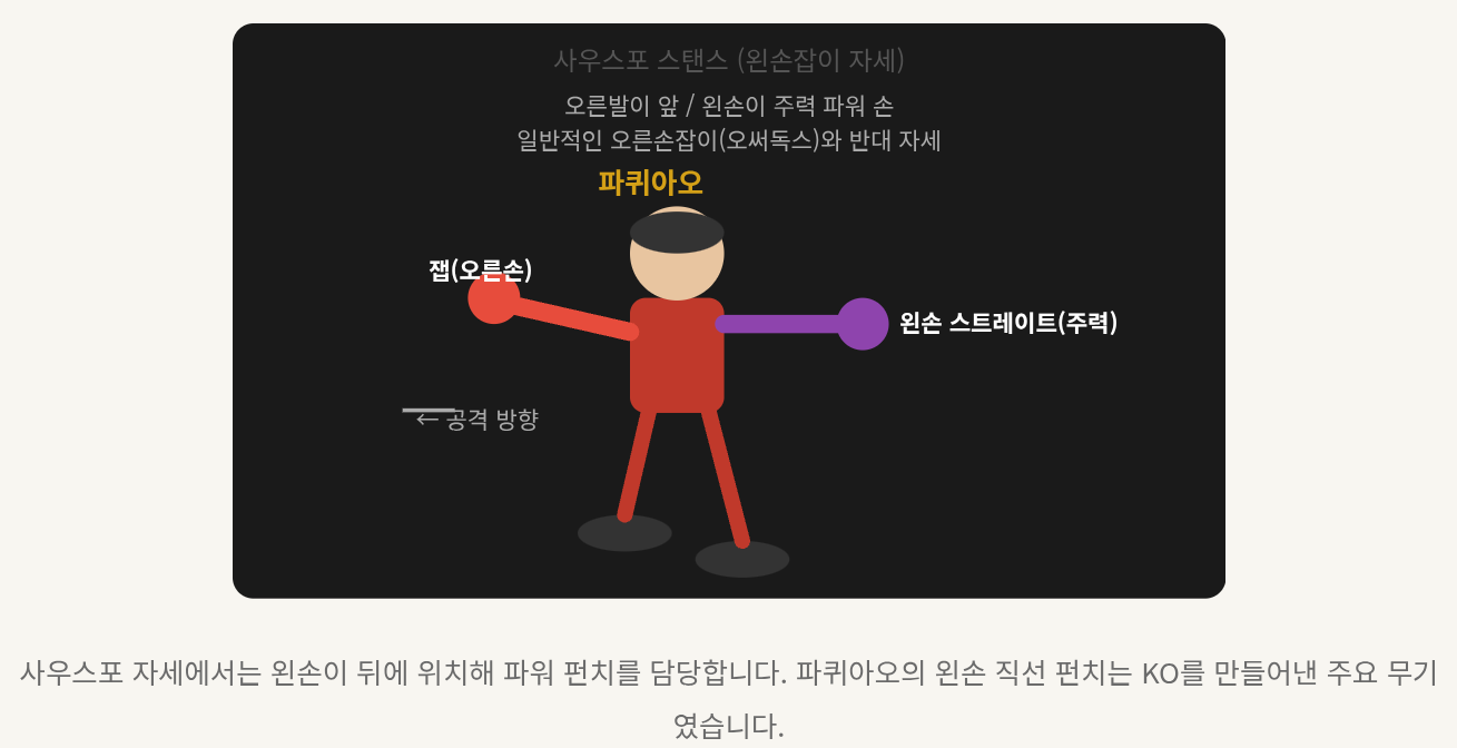 역대 체급 최다 챔피언, 매니 파퀴아오 완벽 정리 ❘ 전적, 스타일, 콤보까지