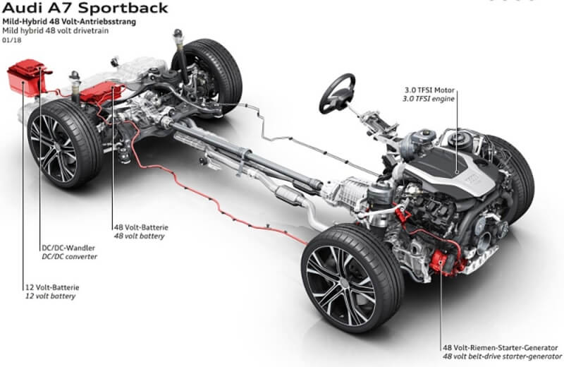 아우디-마일드-하이브리드-엔진