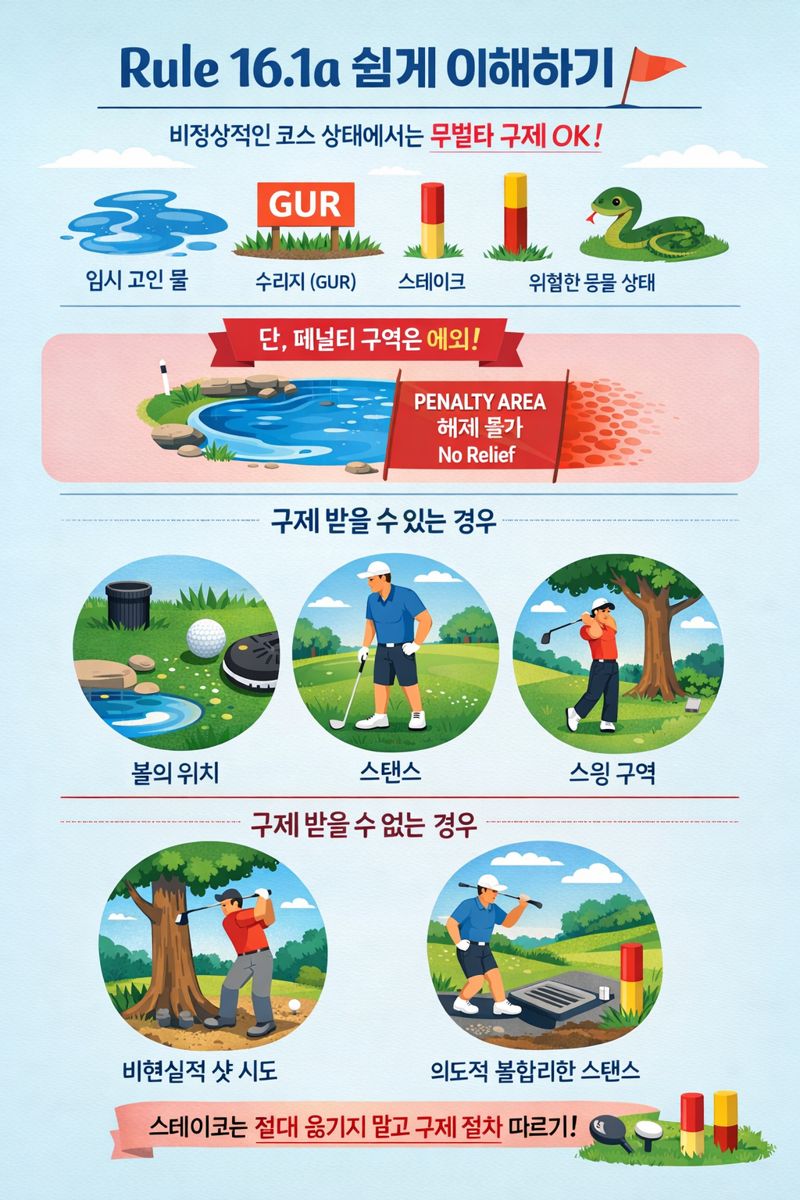 골프룰 Rule 16.1a &ndash; 비정상적인 코스 상태