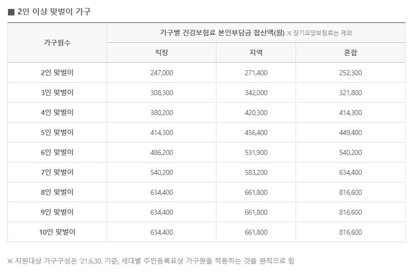 2인이상가구
