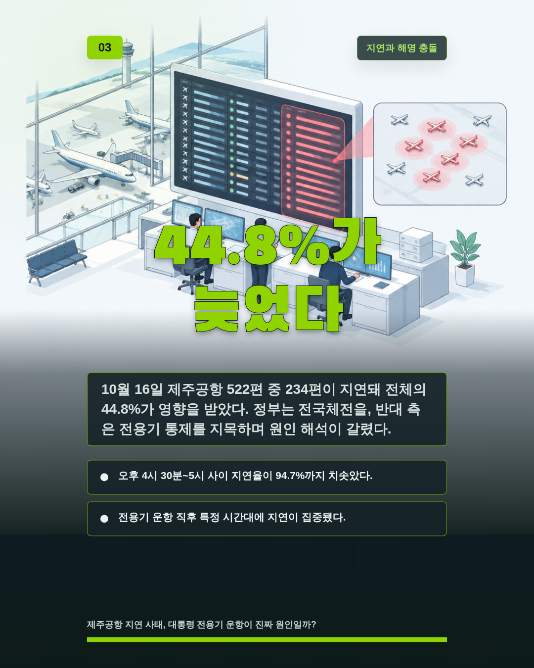 44.8%가 늦었다