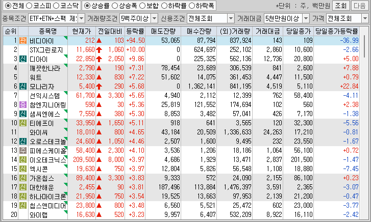 시간외 단일가 특징주