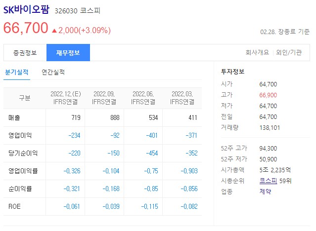 sk바이오팜 바이오헬스 관련주