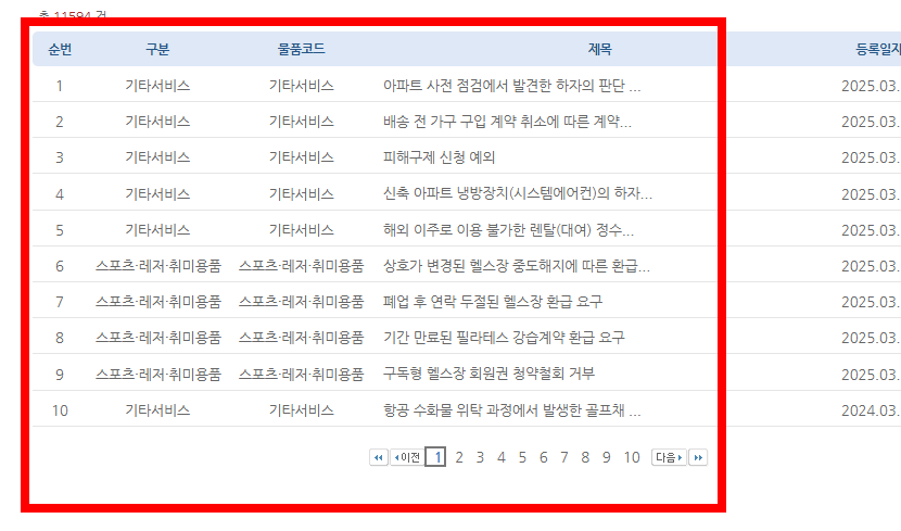 소비자보호원 고발센터 사이트