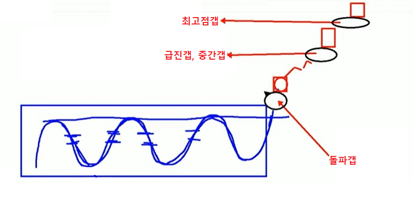 삼공상승 이미지