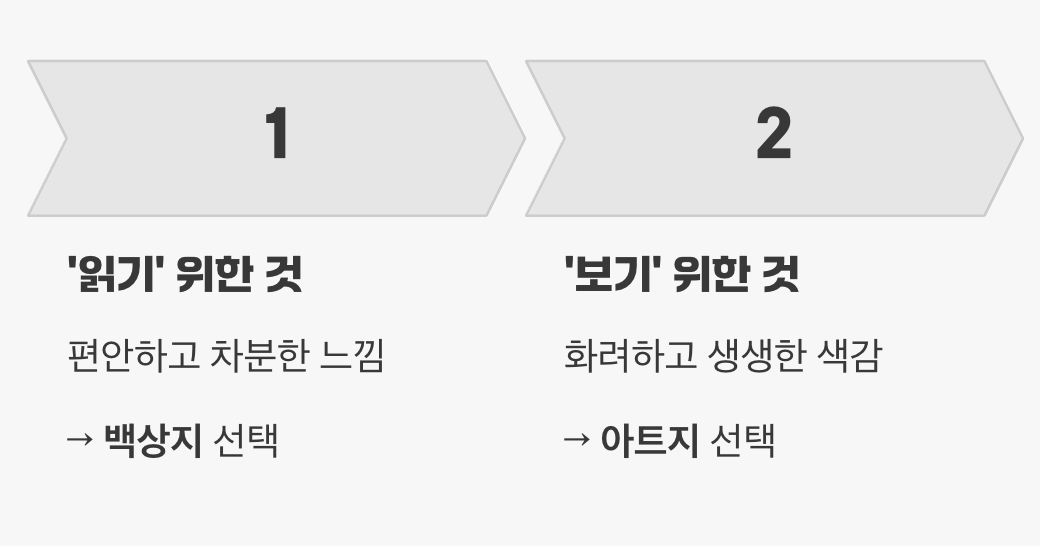 내 인쇄물을 위한 최종 선택 가이드