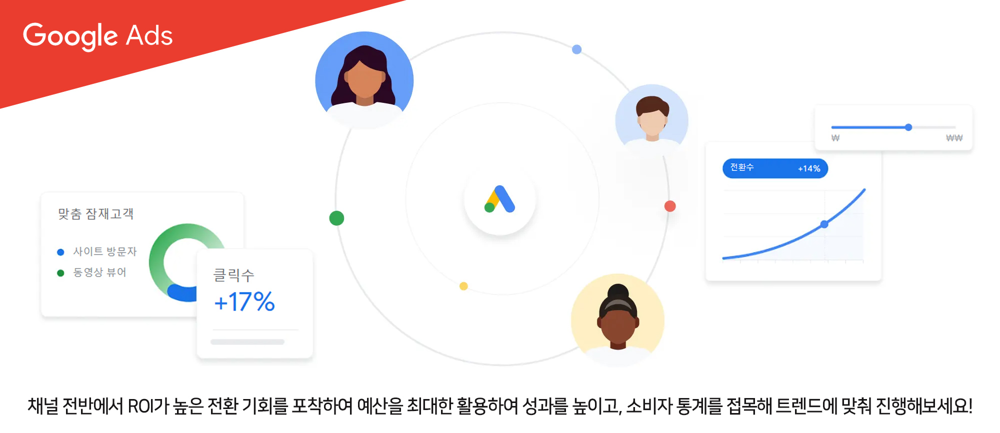 유저 유입과 성과를 높이는 구글 애드워즈