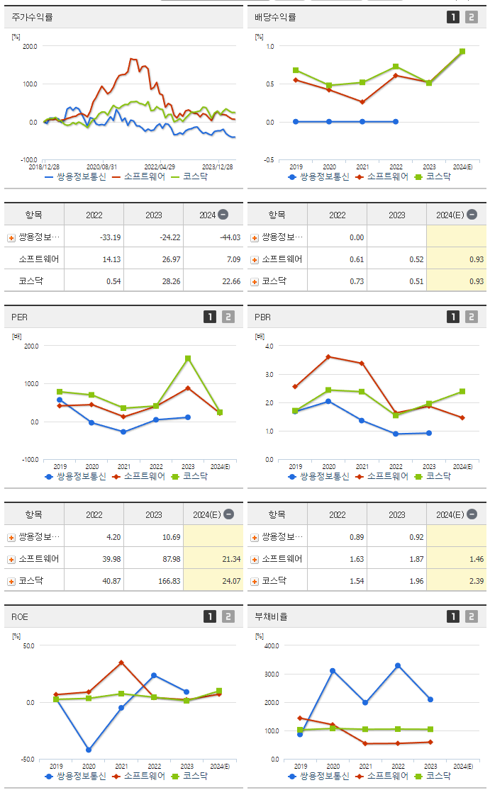 쌍용정보통신_섹터분석