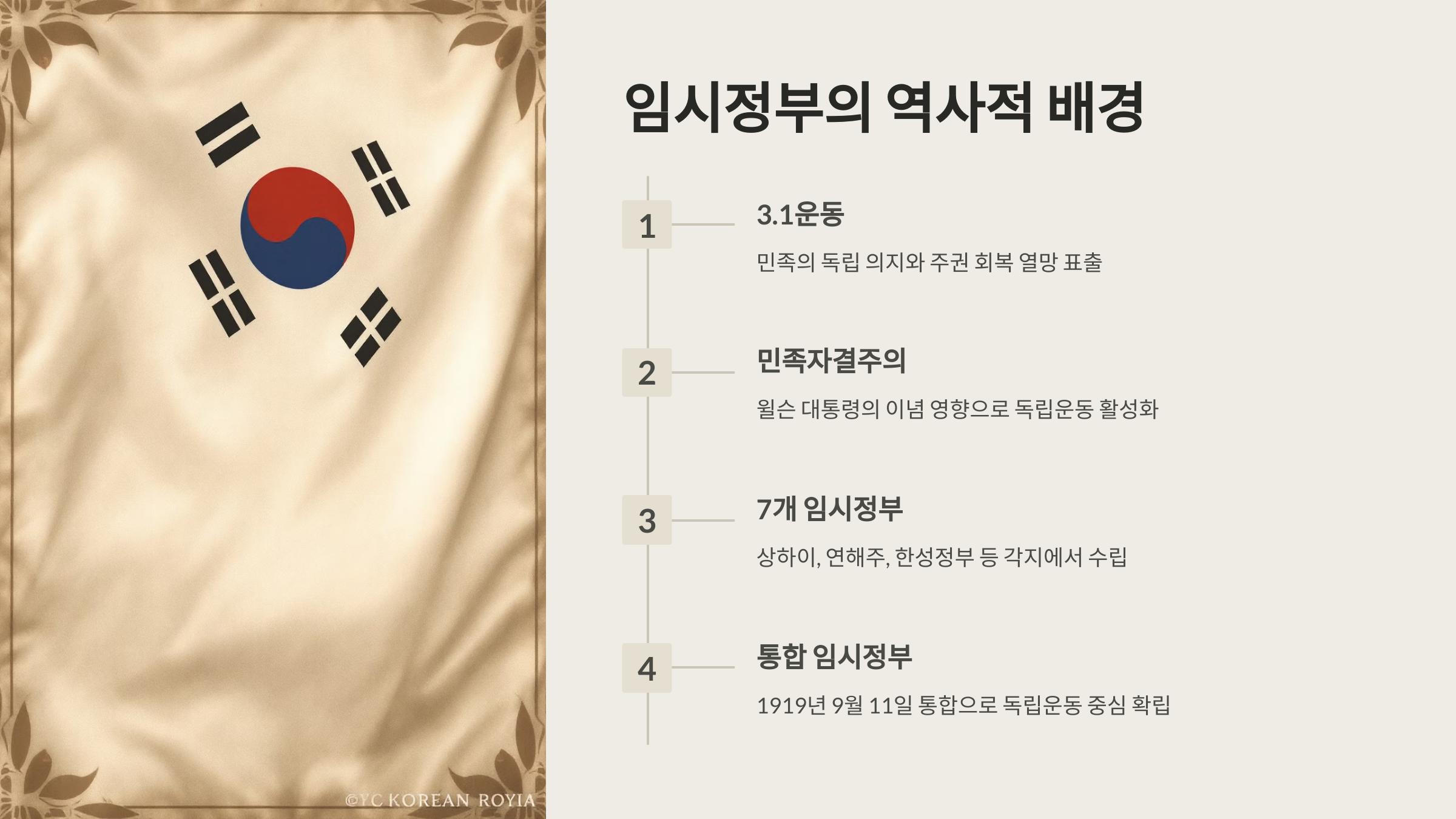 임시정부의 역사적 배경