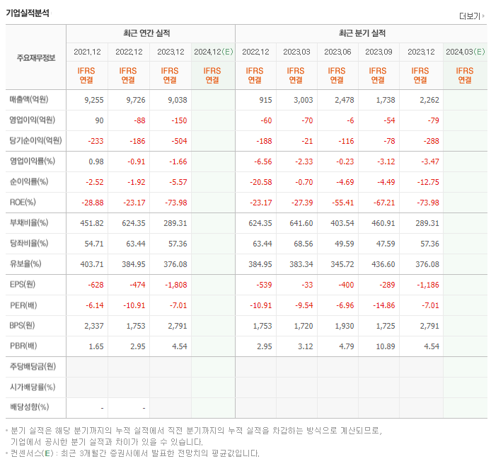 STX_실적